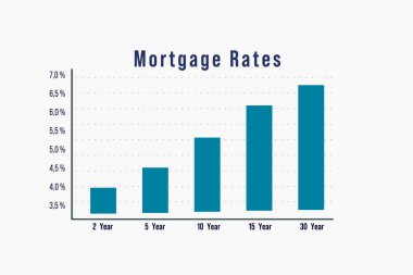 İpotek oranları, ölçü çubuğu. Farklı olgunluklar için farklı oranlar. Yükselen mavi çubuk grpaph. Finansman, verim, borç, yatırım, iş, mali veriler, araştırma.