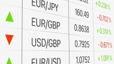 Döviz kurları, Amerikan doları, Euro, Japon yeni, ekranda yüzde değişiklikleri olan İngiliz sterlini. İş, ticaret, finans piyasası, döviz kuru.