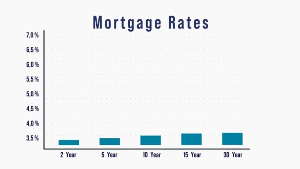 Hypothekenzinsen Balkendiagramm Unterschiedliche Zinssätze Für Unterschiedliche Laufzeiten Steigender Blauer Balken — Stockvideo