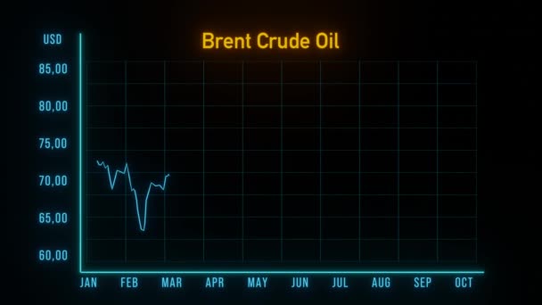 Brent Gráfico Petróleo Bruto Movendo Para Cima Alto Preço Comércio — Vídeo de Stock