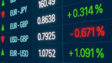 Döviz kurları, Amerikan doları, Euro, Japon yeni, İngiliz sterlini.