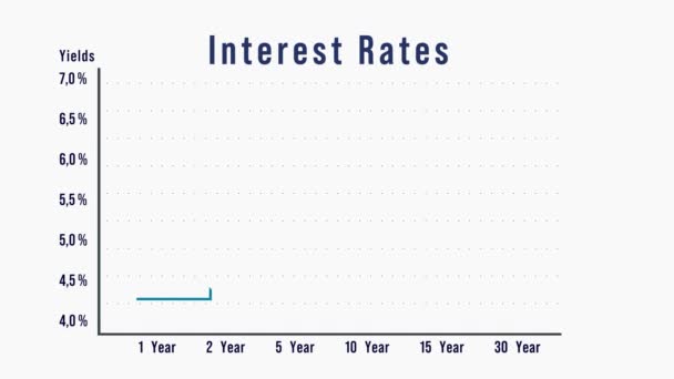 Úrokové Sazby Pro Různé Doby Splatnosti Rising Blue Line Graph — Stock video