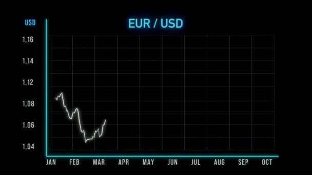 Usd Çizelgesi Yükseliyor Euro Amerikan Doları Kuruna Yükseltiyorum Ticaret Para — Stok video