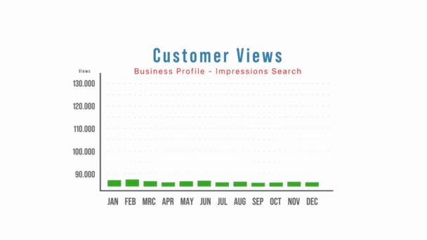 Commerce Data Zobrazení Zákazníků Online Marketing Obchodní Profil Zelený Sloupcový — Stock video