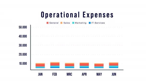 Gráfico Negócios Barra Despesas Operacionais Gaph Custos Marketing Vendas Despesas — Vídeo de Stock