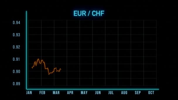 Eur Chf Feljebb Lép Euró Svájci Frank Árfolyam Kereskedelem Valutaárfolyam — Stock videók