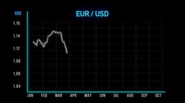 USD çizelgesi aşağı iniyor. Euro 'dan Amerikan doları kuruna. Ticaret, para birimi oranı, iş finans ve sanayi.