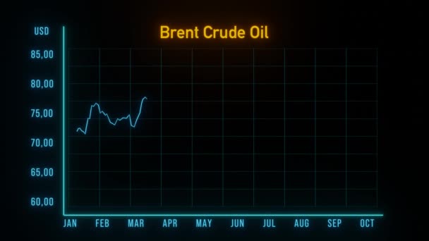 Нефтяной График Брента Вниз Низкая Цена Товарооборот Нефтяная Промышленность Бизнес — стоковое видео