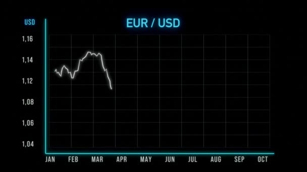 Eur Usd Gráfico Bajando Tipo Cambio Del Euro Dólar Estadounidense — Vídeos de Stock