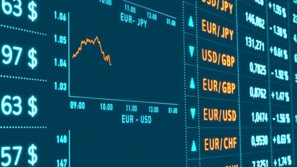 Kursy Walut Dolar Amerykański Euro Funt Brytyjski Jen Japoński Globalne — Wideo stockowe