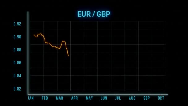 Falling Chart Ευρώ Κατά Της Βρετανικής Λίρας Συνάλλαγμα Οθόνη Διαπραγμάτευσης — Αρχείο Βίντεο