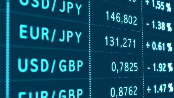 Крупногабаритные Курсы Валют Доллар Сша Евро Британский Фунт Японская Иена — стоковое видео