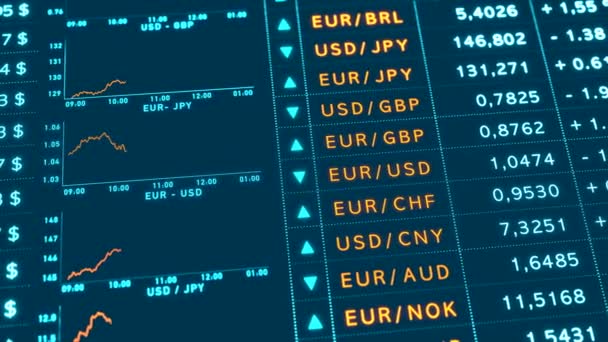 Wisselkoersen Dollar Euro Brits Pond Japanse Yen Mondiale Tading Stijgende — Stockvideo