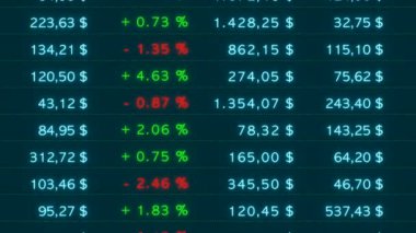 Borsa verileri ekranda. Değişen veriler, yüzde işaretleri, rakamlar, hisse senedi fiyatları olan bir monitör. Mali rakamlar, ticaret kurulu ve iş verileri.