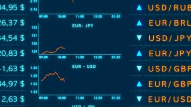 Döviz kurları, Amerikan Doları, Euro, İngiliz Pound Japon Yen 'i, arka planda tablo. Farklı EUR, USD, JPY ve GBP fiyatları ve yüzdeleri. 