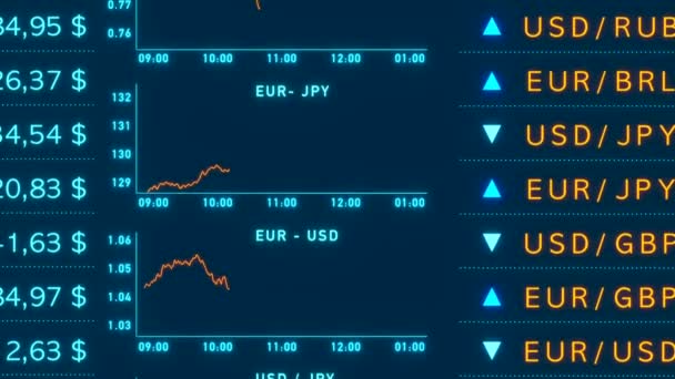 通貨為替レート 米ドル ユーロ 英国ポンド日本円 背景チャート 異なるEur Usd Jpy Gbpの価格とパーセント — ストック動画