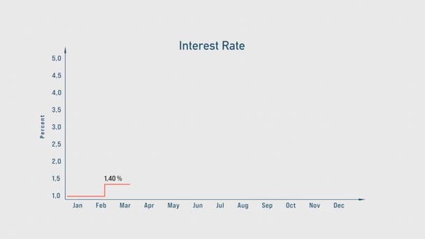 Tasso Interesse Sale Grafico Linee Crescente Con Tassi Interesse Tassi — Video Stock