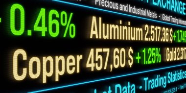 Trading screen with commodity ticker with prices and for industrial metals  like copper, aluminium, paladium, zinc. Stock market and exchange, commodity trading, business.  clipart