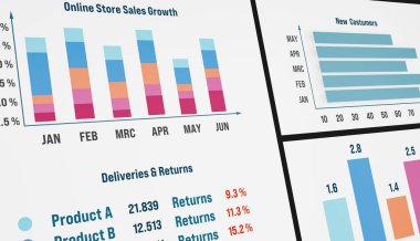 Çevrimiçi mağaza istatistik ve eCommerce Report. Gösterge paneli, sunum, çevrimiçi satışlar, dağıtımlar, getiriler, yeni müşteriler, dönüştürme oranı..