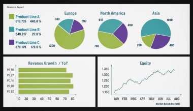 Kontrol paneli, mali rapor, gelir artışı, üretim hattı ve sermaye bilgisi. Coğrafi veriler, endüstri, sunum, slayt gösterisi, beyaz tahta, planlama, pazar araştırması. 