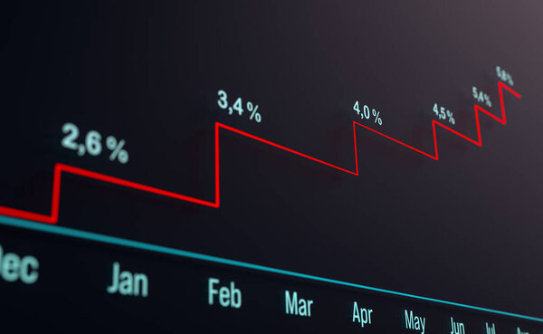 Close up interest rates, yield curve. Business, investment, yield and mortages rates. 