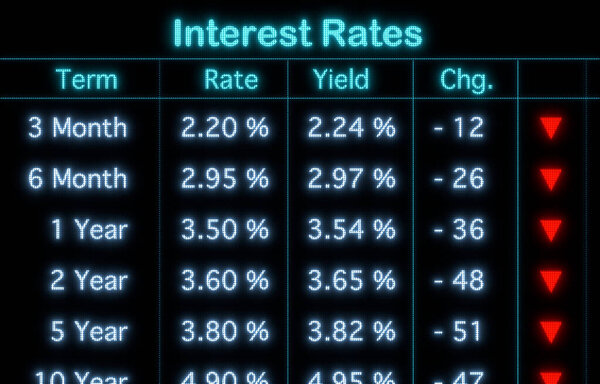 Interest rates moving down, spreadsheet, rate cut by the central bank. Stimulation for the economy. Lower interest rates for loans and savings accounts.