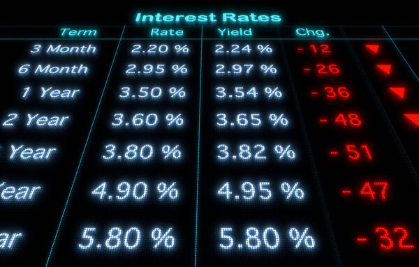 Interest rates moving down, rate cut. Stimulation for the economy. 