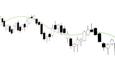 Değişken mum çubuğu şeması, beyaz arka planda yeşil hareket eden ortalama çizgisi. Ticaret, yatırım, piyasa araştırması, borsa ve döviz konsepti. 