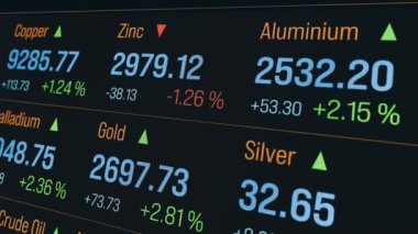 Mal, altın, gümüş, platin, alüminyum, bakır, çinko, kalay. İş, yatırım, ticaret, borsa ve döviz. 