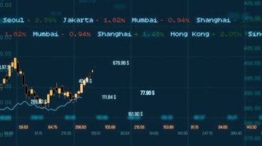 Volatile chart with global index information and stock exchange data. Index ticker tape above the chart. Finanical data, trading, investment, information, business. 3D animation