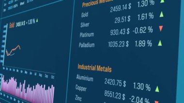 Ticaret ekranı, yükselen altın, gümüş ve alüminyum fiyatları. Endüstriyel metaller, bakır, çinko ve kalay, uranyum, ticaret, iş. 3 Boyutlu Canlandırma