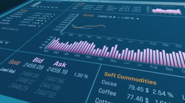 Emtia ticaret ekranı, petrol, altın, yumuşak emtia fiyatları. Yükselen altın şeması, çiftlik hayvanları, metaller, Brent ham petrol, doğal gaz, alüminyum, bakır, gümüş. 3 Boyutlu Canlandırma