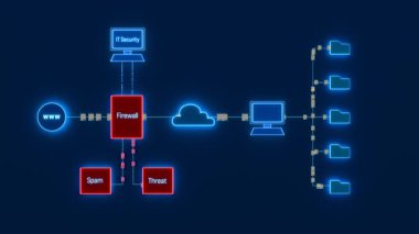 Veri ya da dosya transferi, internet, güvenlik duvarı, bulut bilgisayarı, spam filtresi, koruma, güvenlik. Güvenlik duvarı, bilgisayar bulutuna sızmak için tehditleri ve spam 'leri durdurur, masaüstü kullanıcısını korur. 2 Boyutlu Canlandırma