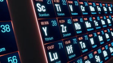 Elementlerin periyodik tablosu, stronsiyum, yttrium, titanyum, zirkonyum, molibdenum, rodyum. Sistem, madde, kimyasal, atom numarası, ağırlık, malzeme, bilim, eğitim. 3 Boyutlu Canlandırma