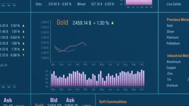 Yükselen altın tablo, ticaret ekranı, fiyat bilgisi. Emtia fiyatı, grafik, değerli metal, yükselen altın çizelgesi, endüstriyel metaller, iş, yatırım. 3 Boyutlu Canlandırma