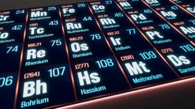 Elementlerin periyodik tablosu, tungsten, rhenium, osmiyum, bohrium, iridyum, platin, altın, talyum. Atom numarası, ağırlık, malzeme, bilim, eğitim. 3 Boyutlu Canlandırma