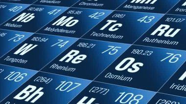 Elementlerin periyodik tablosu, iridyum, osmiyum, paladyum, gümüş, altın, kadmiyum. Sistem, madde, kimyasal, atom numarası, ağırlık, malzeme, bilim, eğitim. 3 Boyutlu Canlandırma