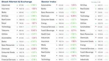 Borsa ve borsa, sektör endeksi verileri, ticaret. Yatırım, finans piyasası, fiyat bilgileri. 3 Boyutlu Canlandırma 