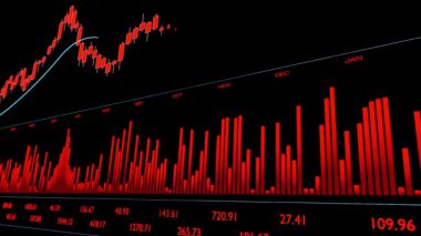 Çizelge, çizelge ve kırmızı sayılar. Borsa, iş, ticaret, finans piyasası, istikrarsız, risk, yatırım. 3 Boyutlu Canlandırma
