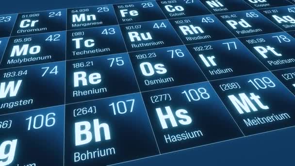 Периодическая таблица элементов, обзор химических элементов. Система, материал, атомный вес, материал, наука, образование. 3D анимация
