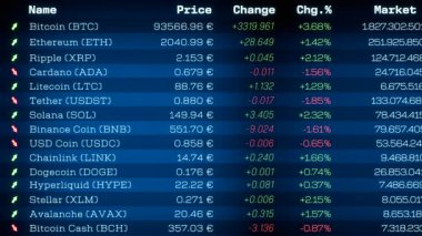 Kripto para birimleri ve Bitcoin, Ethereum, Ripple ve daha fazlası için fiyat bilgileriyle dolu bir pano. Engelleme teknolojisi, iş, yatırım, ticaret. 3 Boyutlu Canlandırma