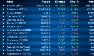 Kripto para birimleri ve Bitcoin, Ethereum, Ripple ve daha fazlası için fiyat bilgileriyle dolu bir pano. Engelleme teknolojisi, iş, yatırım, ticaret. 3B illüstrasyon