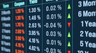 Faiz oranları, kuponlar ve vergiler. Devlet tahvilleri, yatırımlar, şirket tahvilleri, ipotekler, döviz kurları, finans piyasaları. 3 Boyutlu Canlandırma