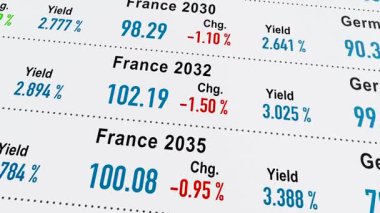 Tahvil piyasası verimi, hükümet tahvilleri, ticaret bilgileri. Risk, yatırım, ticaret kurulu, borsa ve takas. 3 Boyutlu Canlandırma
