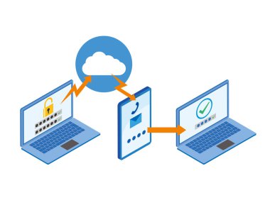 2 adımlık doğrulamanın resim çizimi