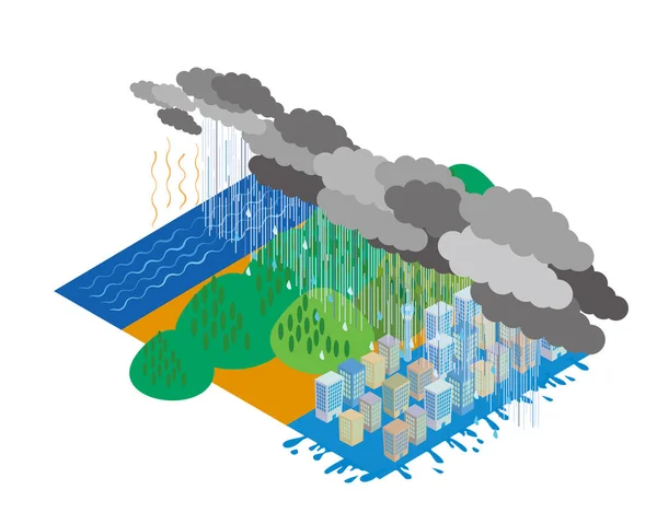 Heavy Rain Disaster Isometric Illustration Linear Rain Belt — Stock Vector
