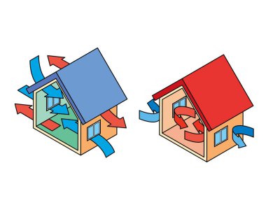 Hava geçirmez ve yüksek izole edilmiş evler ve boşlukları olan evler.