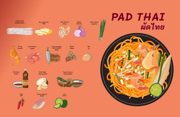 泰拳配料泰国菜菜谱来自真正的厨师 — 图库矢量图片