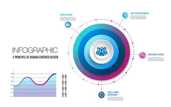 Инфографика Принципам Человеческого Ориентированного Шаблона Модели Проектирования Применить График Данных — стоковый вектор