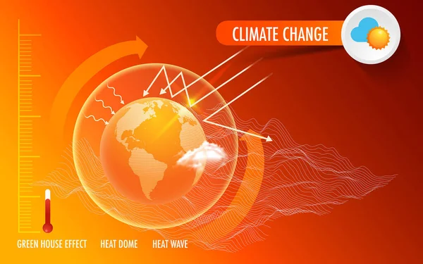 Ursachen Der Globalen Erwärmung Treibhauseffekt Hitzewelle Auswirkungen Und Lösungen Des — Stockvektor